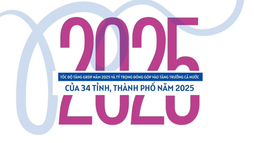 Toàn cảnh tăng trưởng GRDP 2025: Điểm sáng từ các địa phương đầu tàu